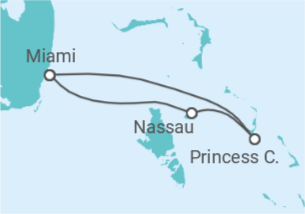 Itinerario del Crucero Bahamas - Carnival