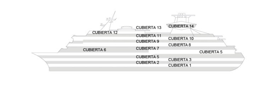 Perfil de cubiertas del Sovereign