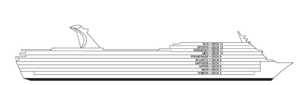 Perfil de cubiertas del Carnival Ecstasy