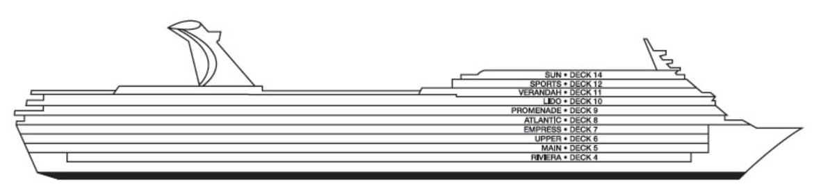 Perfil de cubiertas del Carnival Fantasy