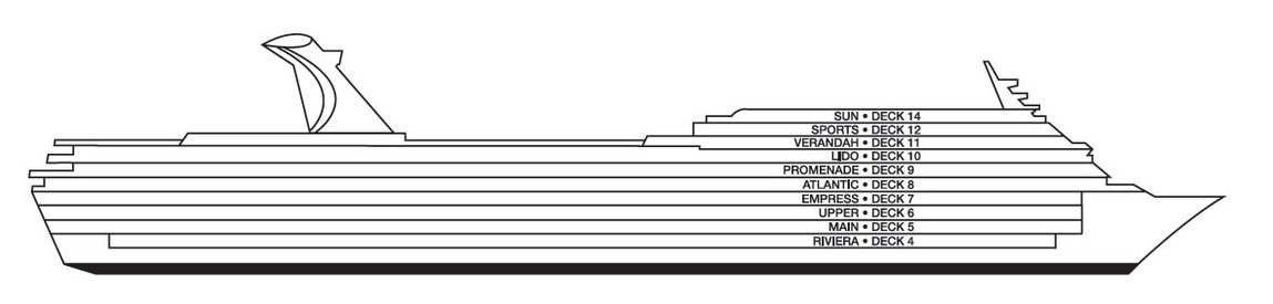 Perfil de cubiertas del Carnival Sensation