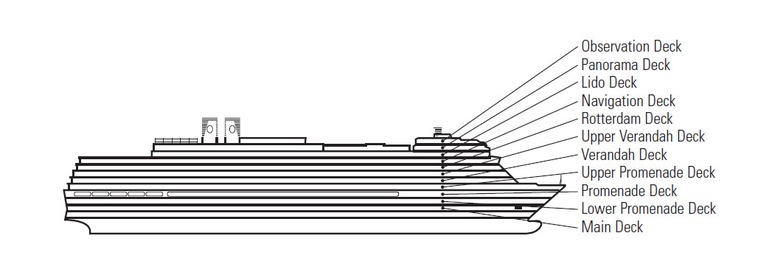 Perfil de cubiertas del Nieuw Amsterdam