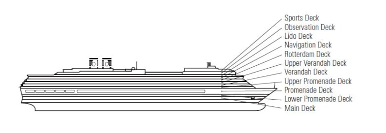 Perfil de cubiertas del Westerdam