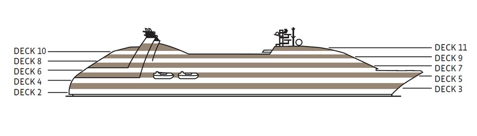 Perfil de cubiertas del Seabourn Sojourn