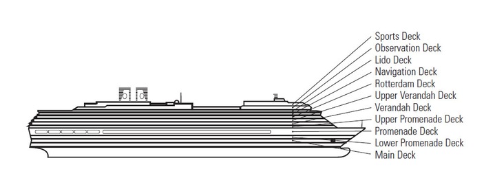 Perfil de cubiertas del Noordam