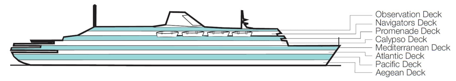 Perfil de cubiertas del Astoria