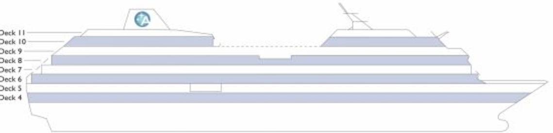 Perfil de cubiertas del Azamara Pursuit