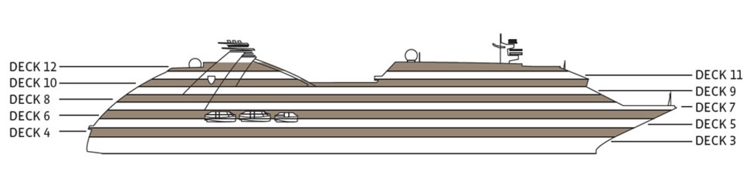 Perfil de cubiertas del Seabourn Ovation