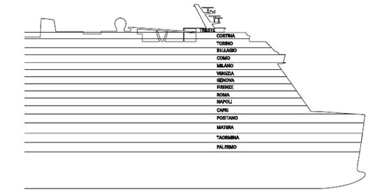 Perfil de cubiertas del Costa Smeralda