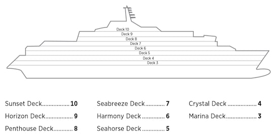 Perfil de cubiertas del Crystal Endeavor