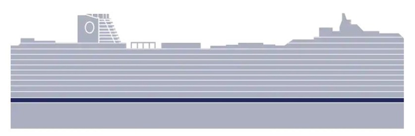 Perfil de cubiertas del Rotterdam